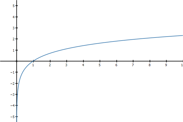 Resizer 00 Graph orig