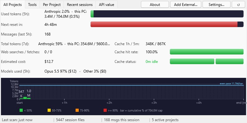Claude Token Vampire All Projects tab: Anthropic's 5-hour percentage, this PC's token count, reset countdown, cost, models used and the 5-hour bar chart